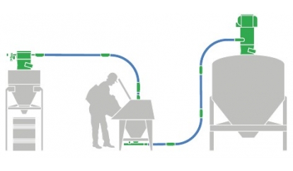 Вакуумные системы транспортировки сухих сыпучих продуктов