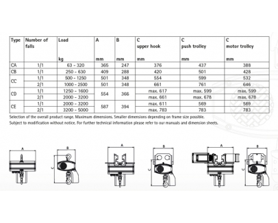 Габаритные размеры талей CHAINster Габаритные размеры талей CHAINster