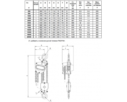 Габаритные размеры ручных талей CRAFTster MHS и MHH Габаритные размеры ручных талей CRAFTster MHS и MHH