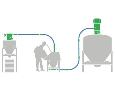 Вакуумная транспортировка от растаривателя мешков Вакуумная транспортировка от растаривателя мешков