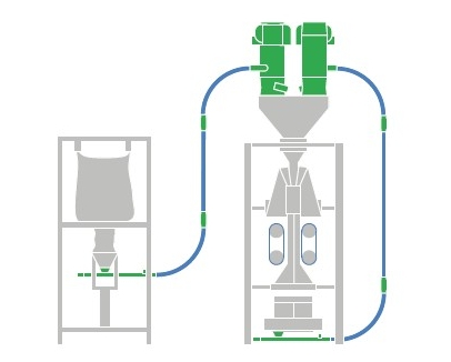 Вакуумная транспортировка от растаривателя биг-бегов Вакуумная транспортировка от растаривателя биг-бегов