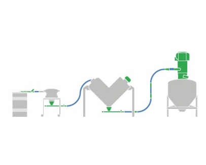 Загрузка продукта при помощи вакуума в V-образный смеситель Загрузка продукта при помощи вакуума в V-образный смеситель