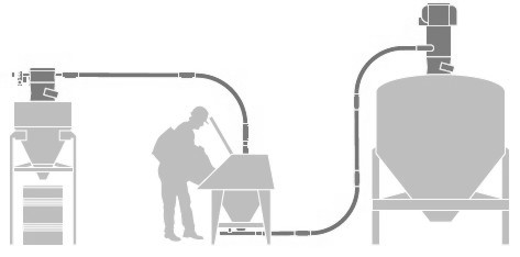 Готовые решения вакуумной транспортировки